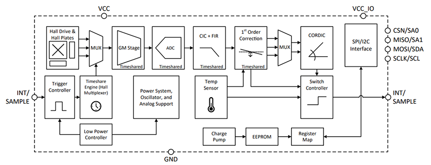 Block Diagram - Allegro MicroSystems A31301 3D Linear Hall-Effect Sensors